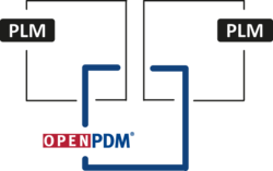 OpenPDM Connect