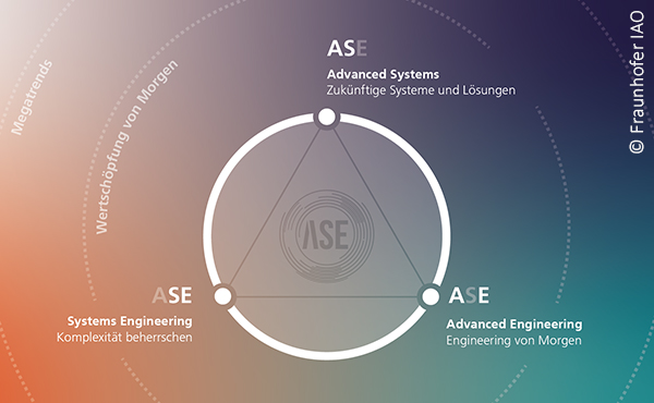 Advanced Systems Engineering