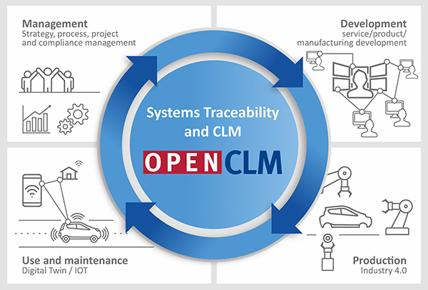OpenCLM