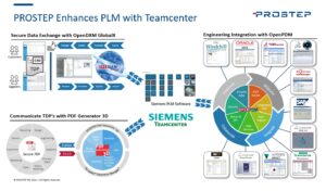 PROSTEP-SIEMENS-Integration