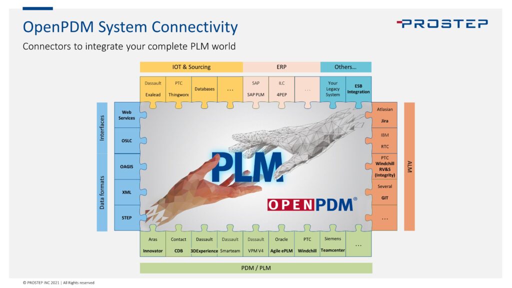 OpenPDM-Integration-Connectors