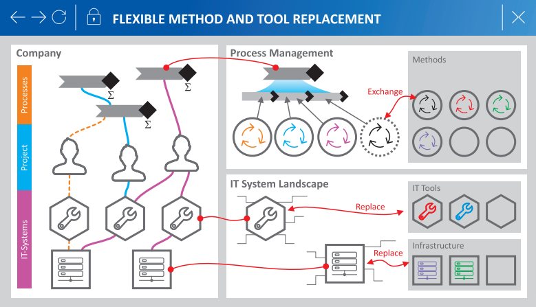 OpenCLM Flexibility and Tool Replacement