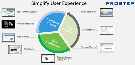 PROSTEP Simplified User Experience
