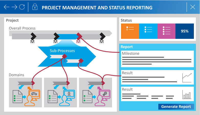 OpenCLM Project Management and Status Reporting
