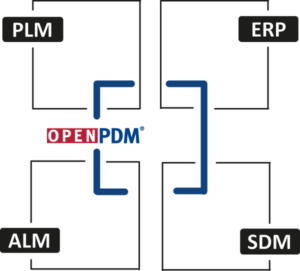 OpenPDM Integration