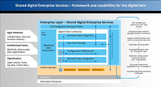 Shared Digital Enterprise Services