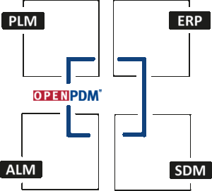 OpenPDM