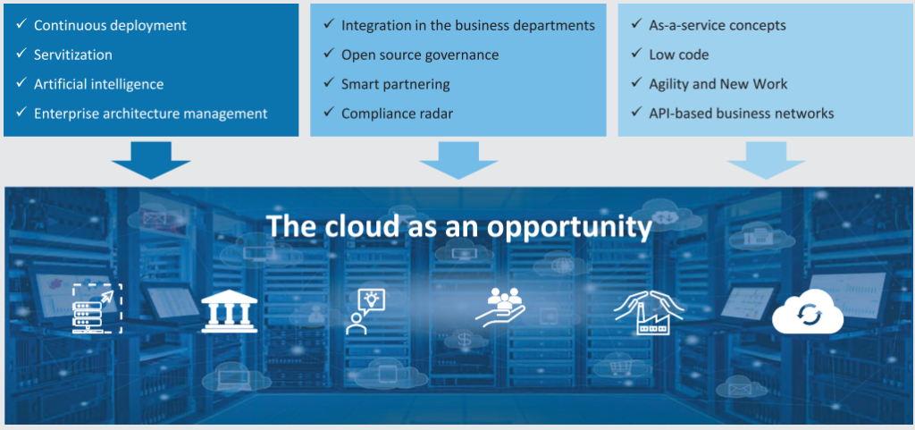 PROSTEP Cloud PLM Opportunities