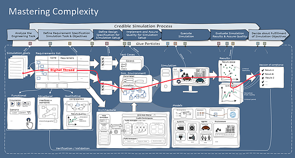 OpenCLM Mastering Complexity Slide