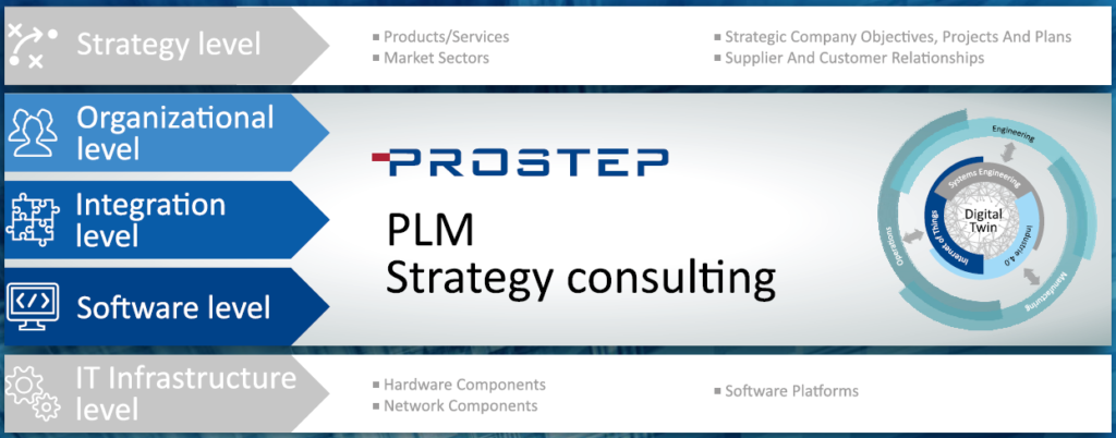 PROSTEP PLM Strategy Consulting
