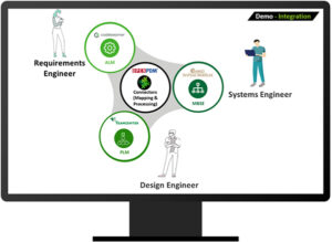 MBSE PLM Integration
